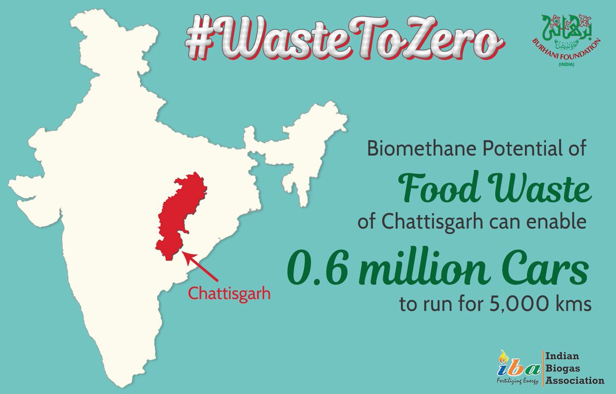 biogasindia's tweet photo. Do you know? 🧐
Biomenthane #potential of #foodwaste of #chattisgarh can enable 0.6 #MiLLiON #cars to run for 5,000 kms 🤨
@BFI_environment @UNFCCC @PMOIndia @narendramodi @SwachhBharatGov @foodwastenet @LFHW_UK #wastetozero @WTE_Intl @WA_Waste https://t.co/pNOny5VUuD