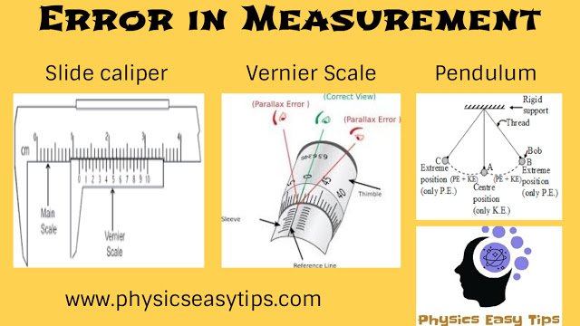 physicseasytips's tweet image. Best free online Physics Study In India Learn Physics and Telecommunication Free : Error in Measurement Absolute Relative 
#LearnPhysicsbestconceptfree #Learnphysicsonline #BestfreeonlinePhysicsStudy  #StudyphysicsonlineIndia #learnphysicseasytips