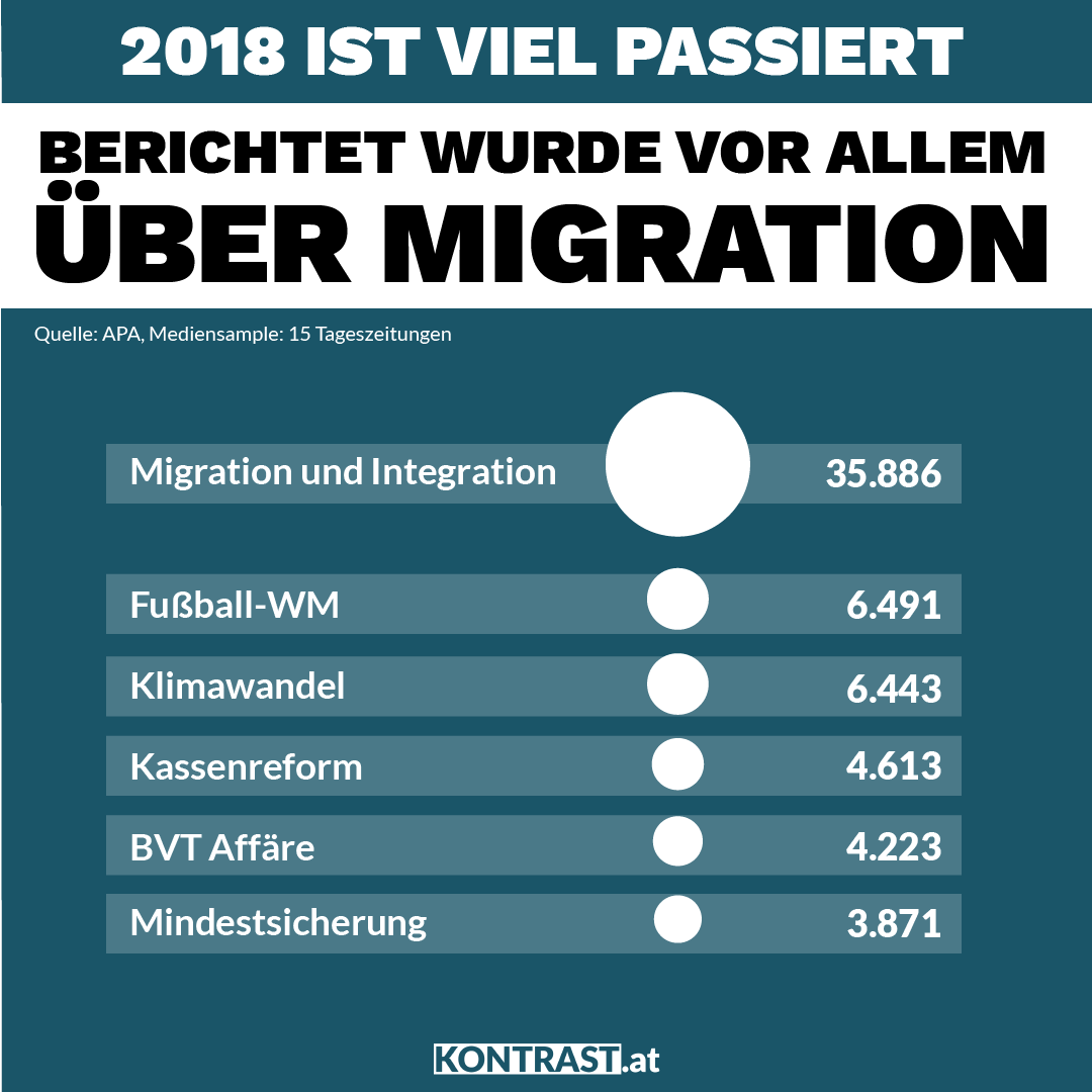 Tom_de_Belfore's tweet photo. Themen wie Klimawandel, Mindestsicherung, BTV-FPÖ-Skandal hätten z.B. mehr Aufmerksamkeit verdient. https://t.co/sfmkfKhMYd