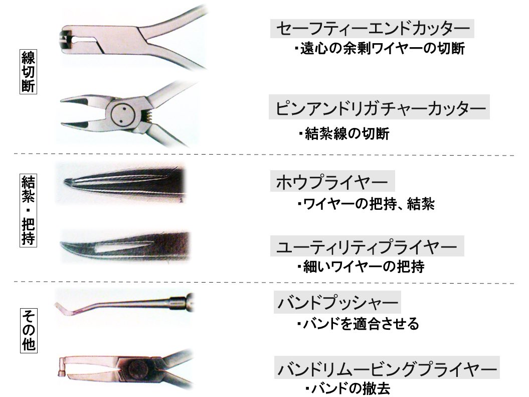 矯正用プライヤー類28本