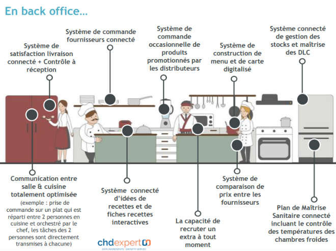 TechFor_Food's tweet photo. [BreakDigi] La FoodService Tech s'invite à tous les stades de la vie d'un établissement, ici le Back-office des établissements 

#Food #RestaurationRapide #CHDexpert https://t.co/4dbVUfVX0e