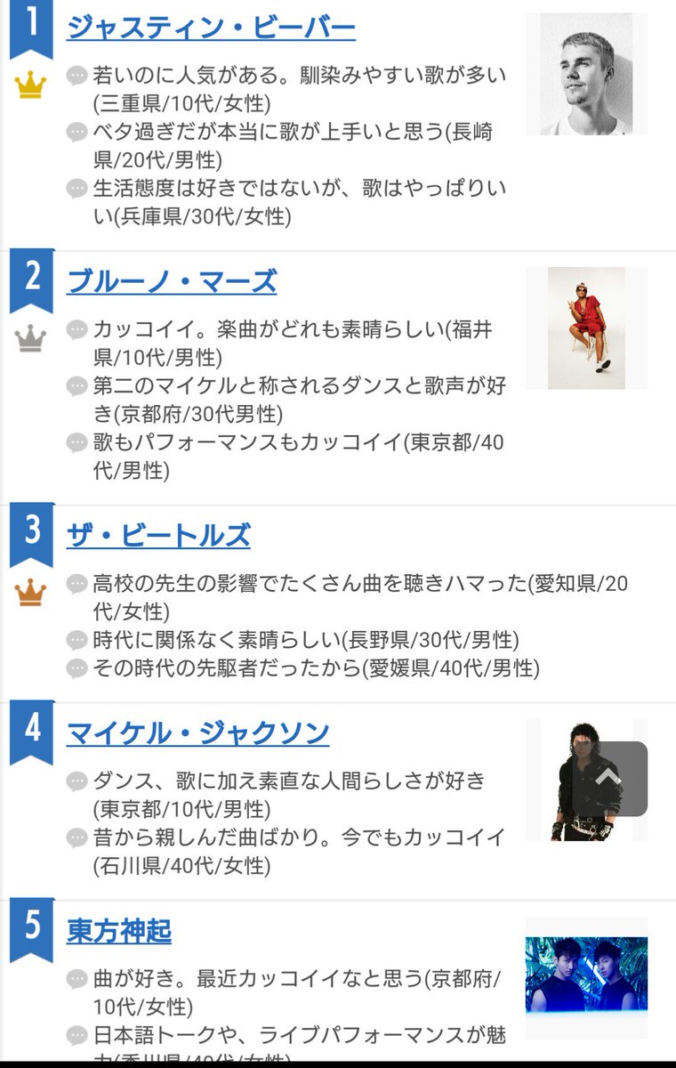Ecochiro Oricon 好きな洋楽男性アーティスト ランキング 18 東方神起 15thanniversary