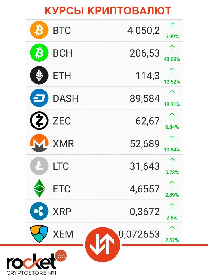 rocketlabcomua's tweet image. Курсы криптовалют на 22 декабря 2018 📉