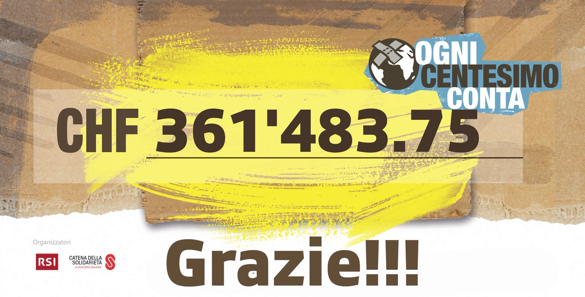 RSIonline's tweet photo. La maratona #ReteUno e @radioticino in sostegno all'infanzia che soffre si conclusa il 21 dicembre con la stratosferica cifra di 361'483.75fr! Grazie da parte di tutti noi, dalla @SRGSSR e dalla Catena della @solidarieta!
Si può ancora donare: https://t.co/PqmjvDhzTb
#OCC18 https://t.co/us12Wde5YT