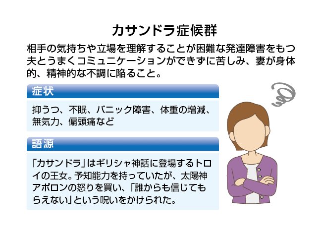 時事ドットコム 時事通信ニュース V Twitter 発達障害の夫 カサンドラな妻 夫が大人の発達障害で 私はいわゆるカサンドラ症候群になってしまいました 病院に通い始めて少しずつ落ち着いて ようやく周りにも少し話せるようになってきたのですが 驚いたこと