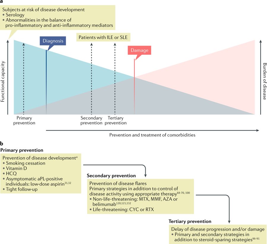 article an assessment of non randomized medical treatment of