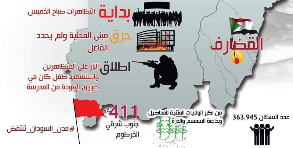 AmooonaMussa's tweet photo. #مدن_السودان_تنتفض

ملخص للأحداث خلال الأيام السابقة.

#منقول https://t.co/vX7JPJKWAS