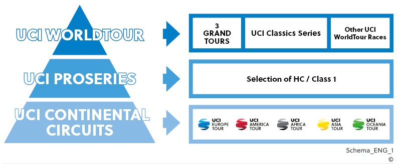 uci continental tour
