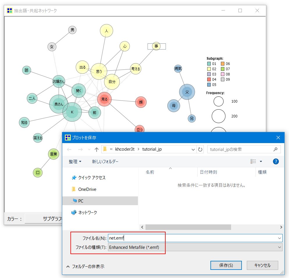 KH Coder on Twitter "共起ネットワークを最終的に論文・報告書として印刷する場合には、（1