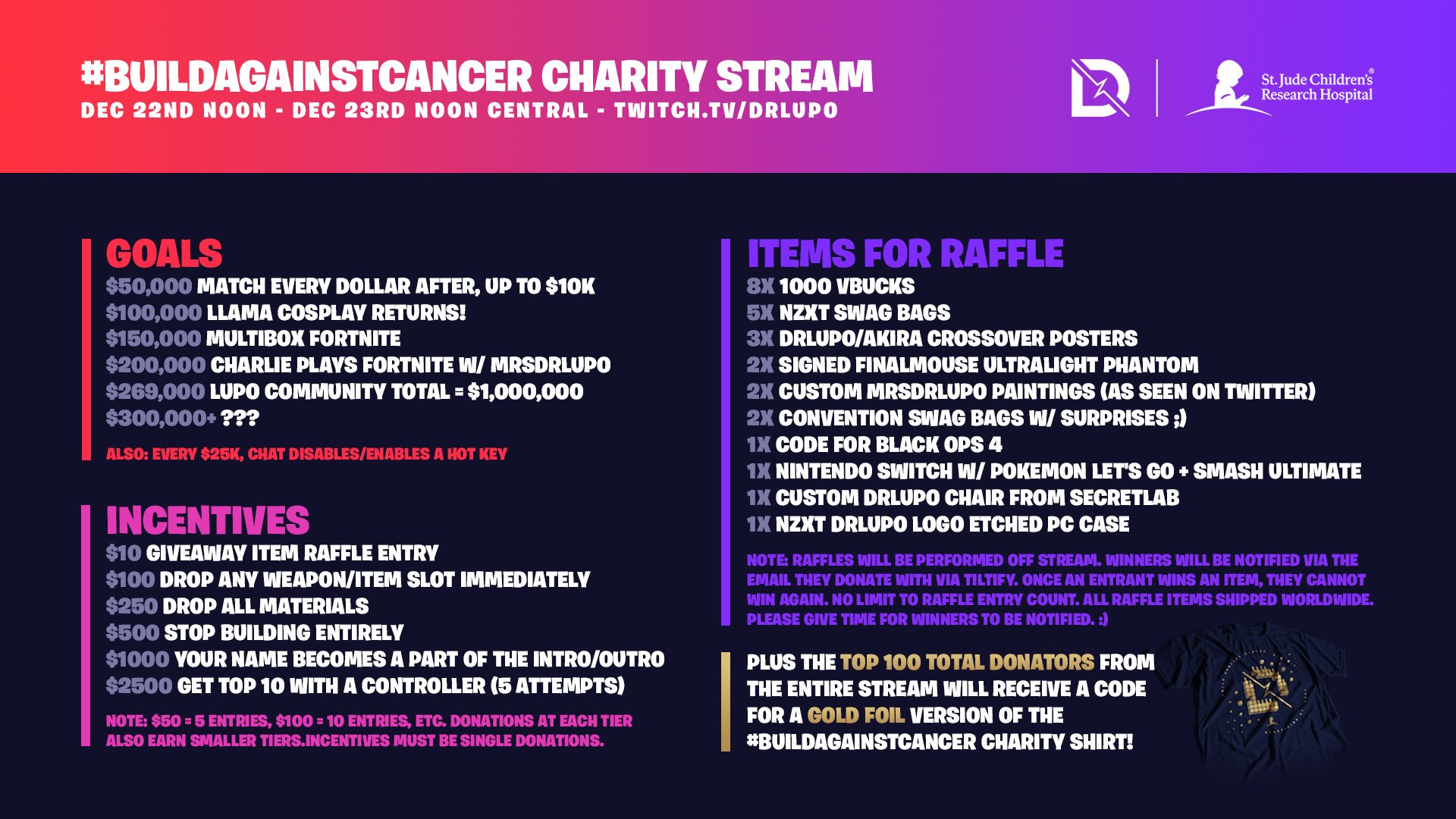 Drlupo On Twitter What The Buildagainstcancer 24h Charity Stream When 10 Am Pacific 12 Pm Noon Central 1 Pm Eastern Where Https T Co P1bhphu67p 3 Hours To Go Retweet For The Kids Https T Co Yikuwkndbg Dr Lupo Fortnite Charity Stream Dr Lupo Fortnite Charity Stream Drlupo On Twitter What The Buildagainstcancer 24h Charity Stream When 10 Am Pacific 12 Pm Noon Central 1 Pm Eastern Where Https T Co P1bhphu67p 3 Hours To Go Retweet For The Kids Https T Co Yikuwkndbg