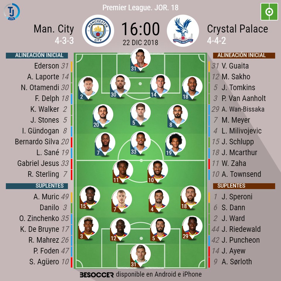 Alineaciones de manchester city contra crystal palace