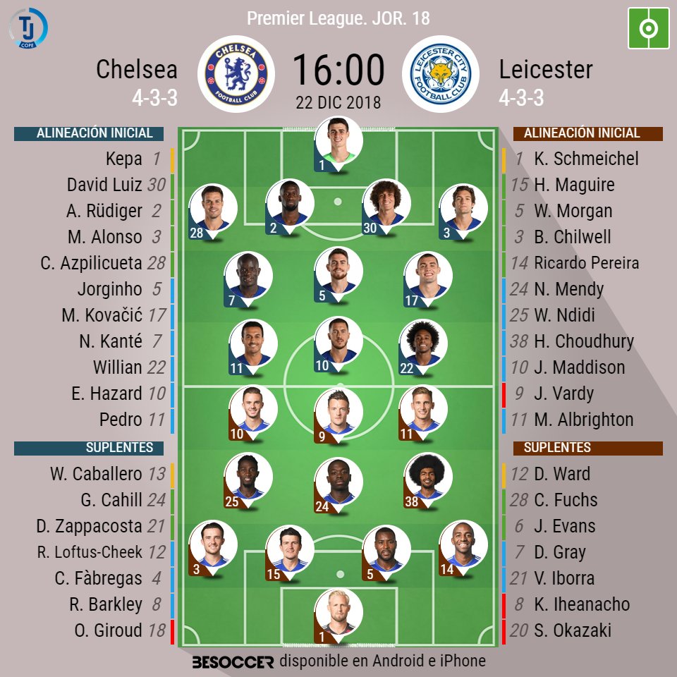 Alineaciones de fulham contra manchester city