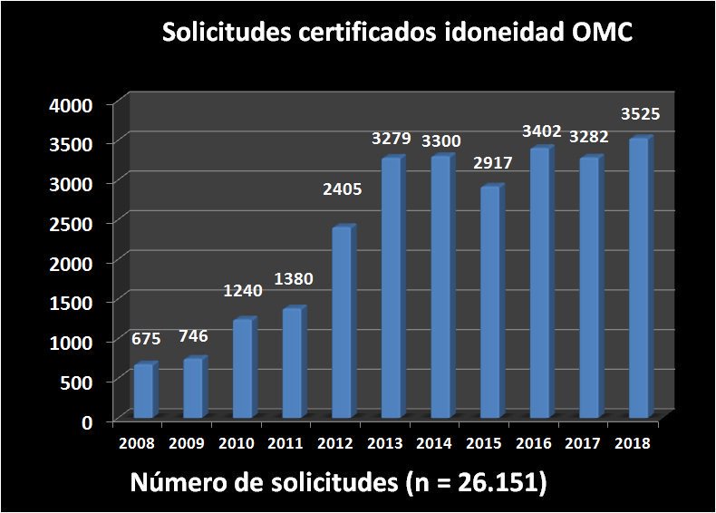 QuimFernandezP's tweet photo. Anem a veure què passa amb el sou dels metges analizant unes fotos...i en parlem...@CAMFiC @salutcat @icscat @govern https://t.co/a2XTP5XM28