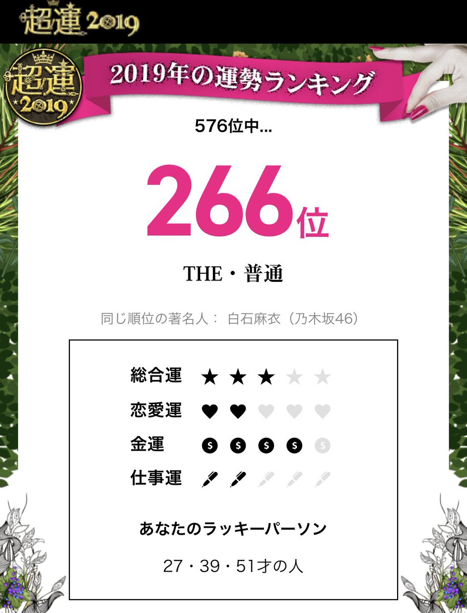 mine_take's tweet photo. 今年輝いた人の2019年の運勢を勝手に占ってみたシリーズ!
#ディーンフジオカ さんは266位!2019年は運勢は、、、、普通だねぇ笑
#超運2019 #choun https://t.co/TQOpehnjmY
