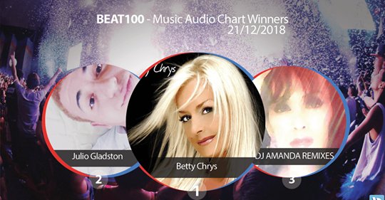 Beat100 Com Music Video Charts