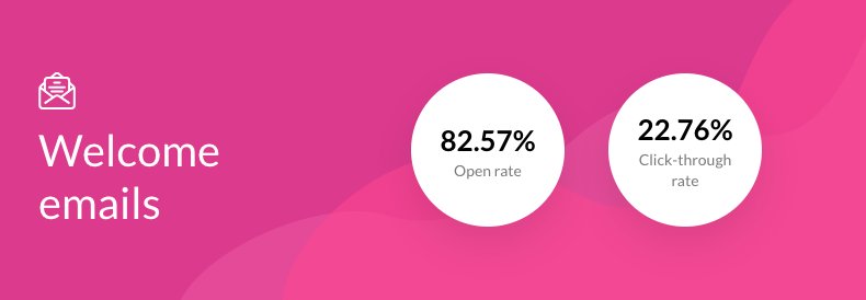 SmartInsights's tweet image. In case you missed it... Segmenting your #email list based on location and other factors can improve engagement bit.ly/SIEmailBenchma…
#EmailMarketing #EmailSegmentation #Marketing