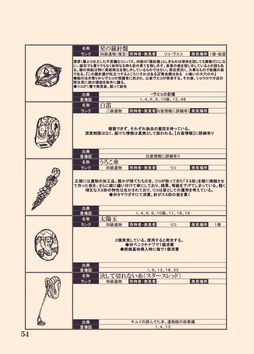 9.白笛関連情報
白笛に関する言い伝えや、現在の白笛、白笛(遺物)についてまとめてます
10.遺物目録
今まで登場した遺物をカタログ形式でまとめました
11.火葬砲情報まとめ
使用回数と模様のまとめ
