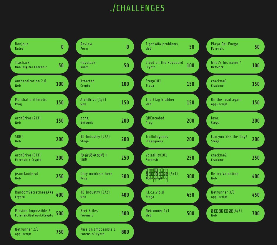 th1b4ud's tweet image. What an intense week !!! Too much work on #santhacklausctf to obtain the 5th place. Thanks to @_nwodtuhs, @m3lsius, Deldel, @Ch3n4p4N and  @IMTLilleDouai for this event. WU is coming :)