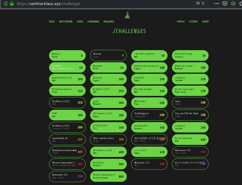 StormXploit's tweet image. Merci beaucoup pour le #santhacklausctf et gros GG aux organisateurs @_nwodtuhs @Ch3n4p4N et ceux que j&apos;oublient ! J&apos;aurai appris énormément ! Je termine 23e et j&apos;ai déjà hâte d&apos;assister à la prochaine édition !