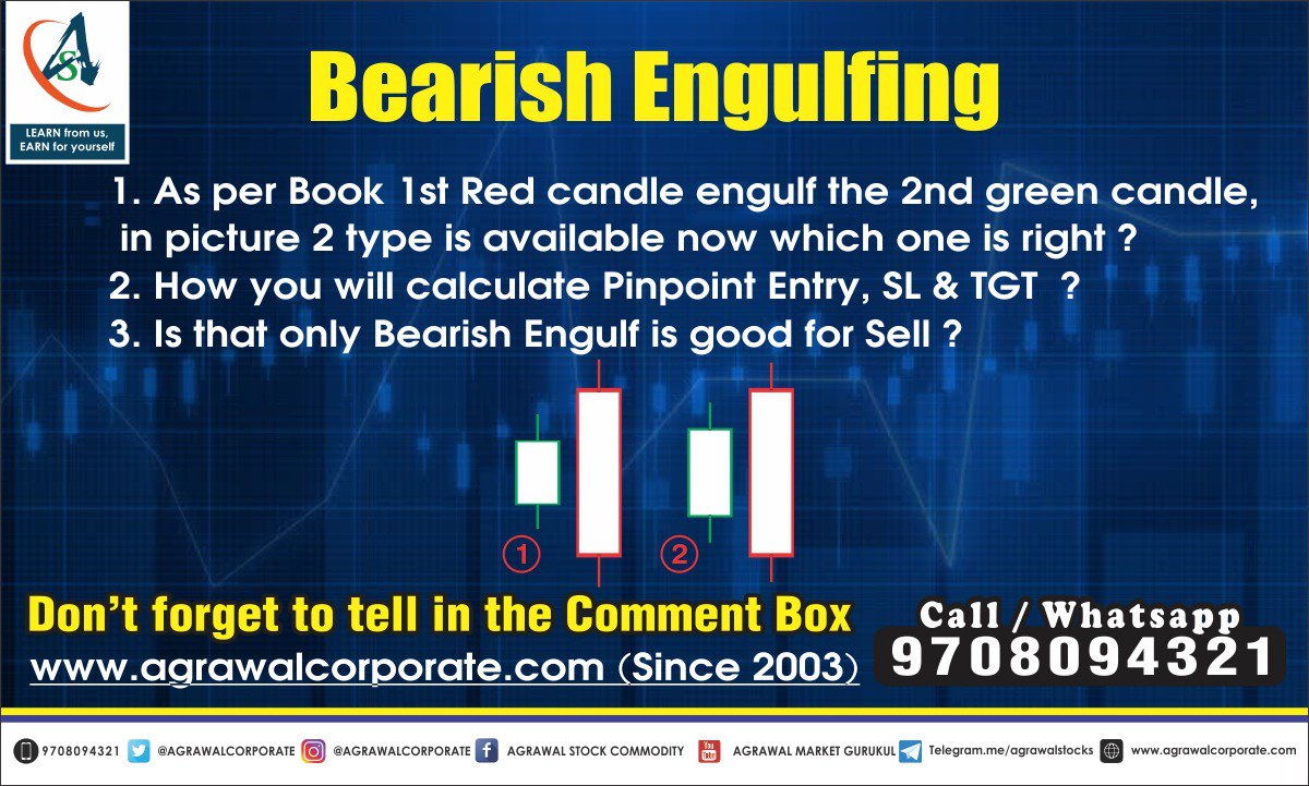 themukulagrawal's tweet photo. Let us know in the comment section below
#chalopaisakamatehai #ghaph #stockmarket #workshop #technicalanalysis #marketanalysis #daytrading #intraday #future #money #trade  #singletarget #shortterm #accuracy #educate #finance #invest #bull #pattern #candlestick #matrix #understand https://t.co/O2AkUJ6zLH