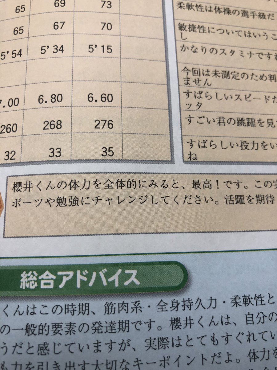 SaKuRa_1106_'s tweet photo. そういえば、新体力テスト学年1位✨取りました

運動できへん思ってたやろ
褒めてくれてもいいんやで？😊 https://t.co/oXLvpcOOBR