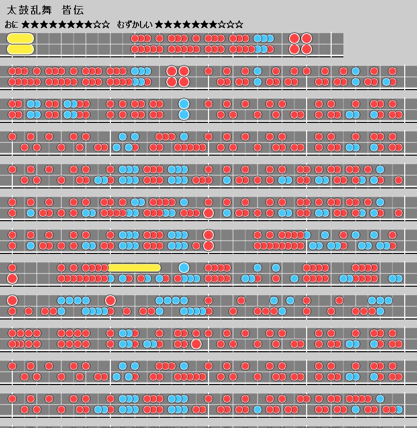 太鼓の達人 双打情報紹介 V Twitter 双打 太鼓の達人 異難度dpメモ 太鼓乱舞 皆伝 むずかしい 達人 おに 達人 譜面 同士が非常に良い絡みをしています 太鼓乱舞 皆伝は全ての譜面の組み合わせを見て評価したことがありますが その中で一番好きな組み合わせです