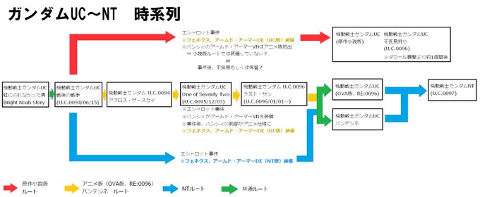 ダイスケ ジェス中尉 さん がハッシュタグ ガンダムnt をつけたツイート一覧 1 Whotwi グラフィカルtwitter分析