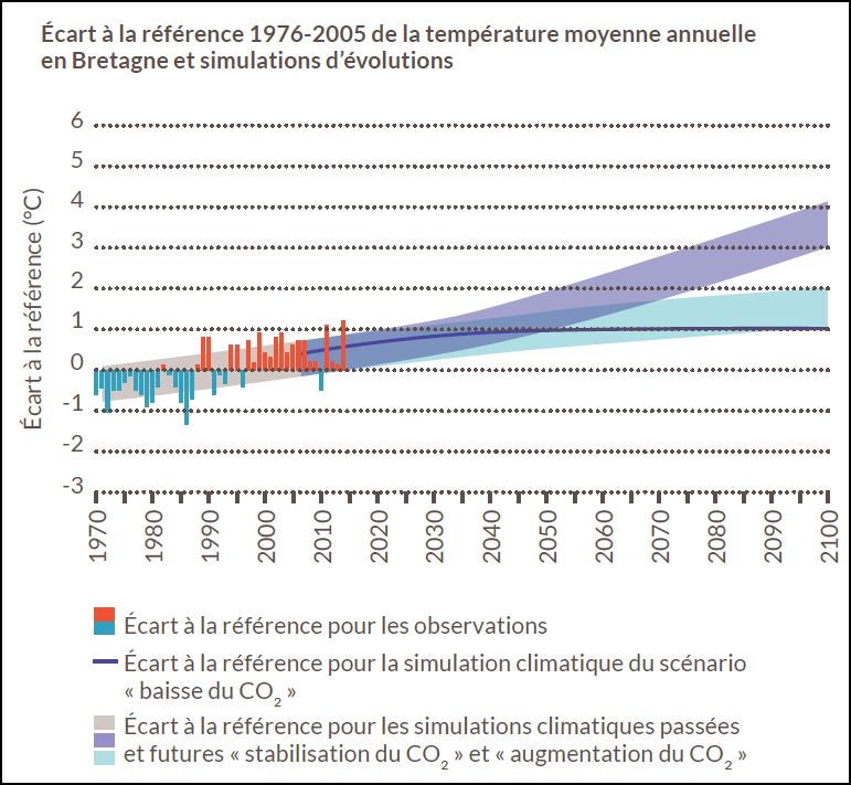 En Bretagne aussi la maison brûle. 
Thierry Burlot, chargé de l’environnement à la Région déclare « Nous ne pourrons pas dire que nous ne savions pas ».*
A-t-il enfin décidé de s’opposer à la construction par Total d’une usine électrique à gaz de 450Mw à Landivisiau.