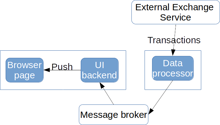 In this article by <a href="/OMihalyi/">Ondro Mihályi - old profile</a> he goes into detail on how to write reactive applications with <a href="/MicroProfileIO/">MicroProfile</a>.
hubs.ly/H0f-Z5C0
#microservices #cloud #Java