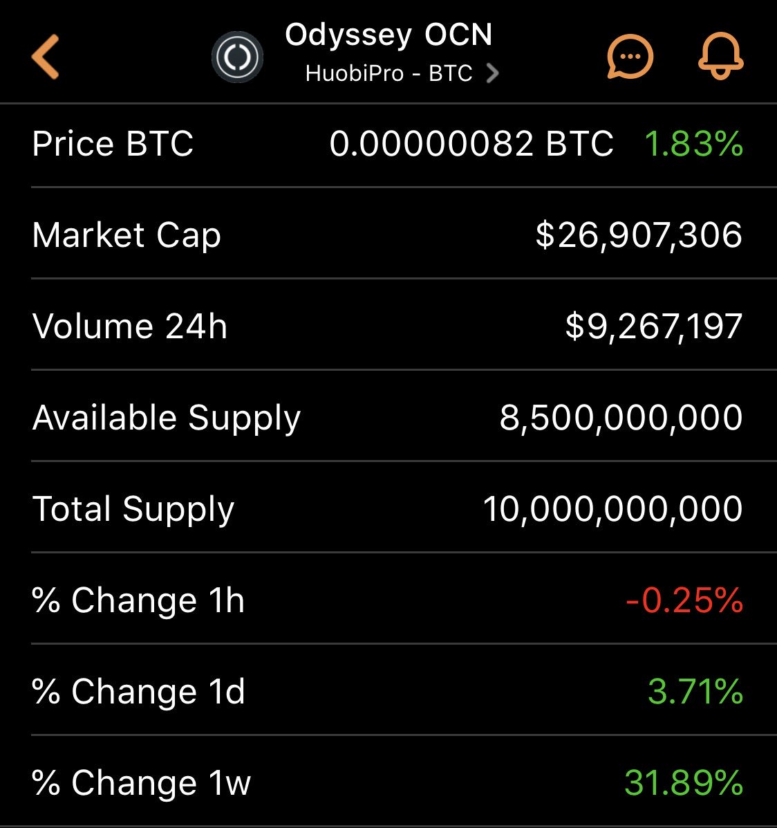 ALTCOINOVERLOAD's tweet image. 🔘 #OCN has gone from sub 1 Million 24hr trading volume last week to over 9.2 Million dollars today. I think it’s fair to say the storm is brewing. ⚡️🌪📈 #OCP #OCNEX #ocoin $ocn 🔘