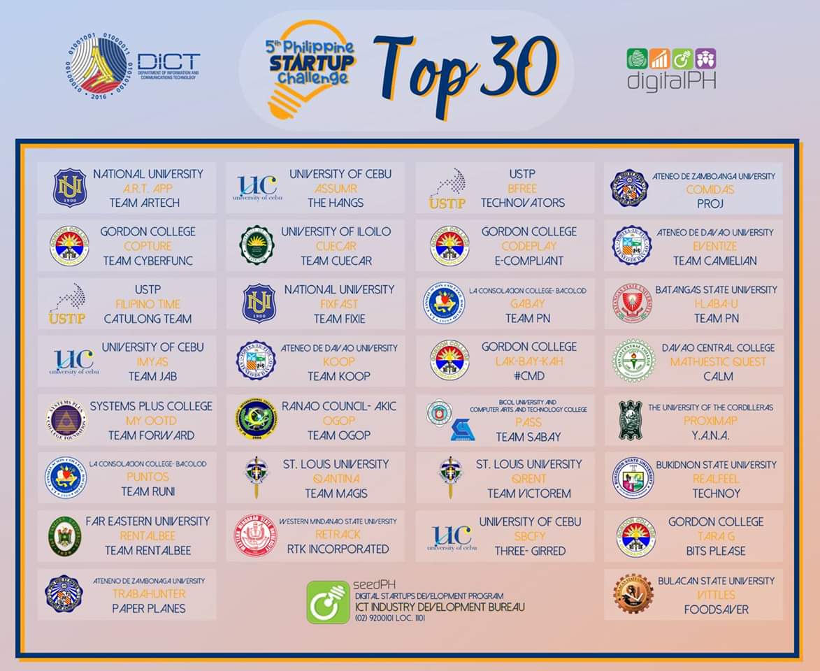 DICTgovph's tweet photo. Presenting the semi-finalists (Top 30) of the 5th Philippine Startup Challenge!
#PSC5
#digitalPH
#seedPH https://t.co/PpNcF5VhZa
