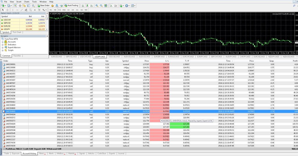 Expert advisor for forex trading Expert advisor for forex trading