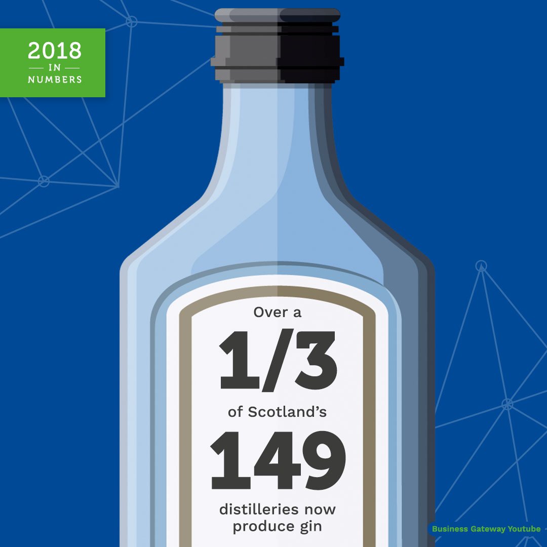 bgateway's tweet photo. This year, Scotland's booming gin industry created new opportunities for industry giants and rising entrepreneurs alike. #2018InNumbers https://t.co/JB0xicDaMU