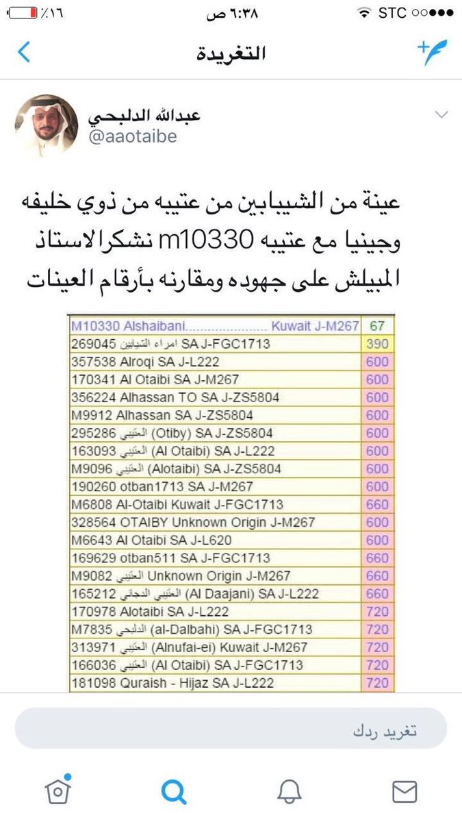 عقاب الشيباني tweet media