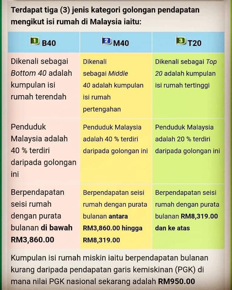 Malaysiab40 Hashtag On Twitter