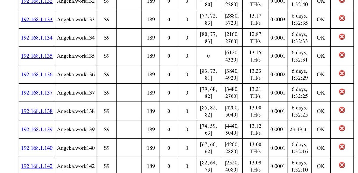 Future Energy bot controls the work of miners without human intervention!