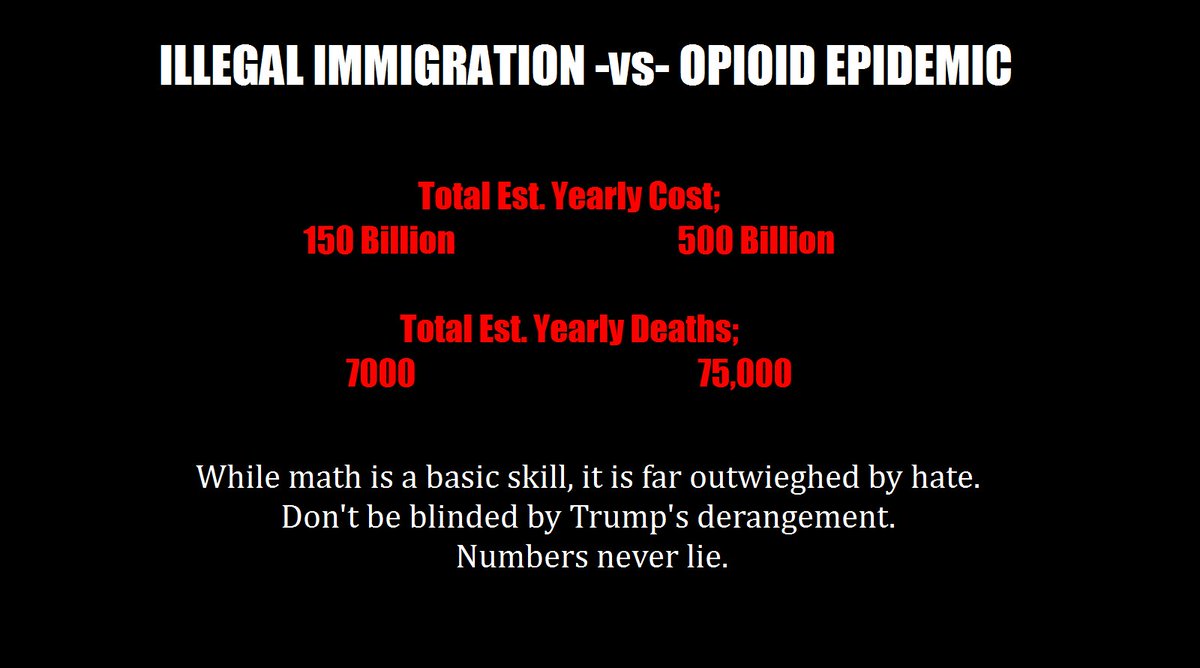 NaysGardenShow's tweet photo. #NumbersCheck #FactCheck @LeeCamp @JimmyDoreShow @KyleKulinski @davidpakmanshow @TYTPolitics @johniadarola @RonPlacone @HAGOODMANAUTHOR #FollowMe for a good time! #Access4ALL #PleaseShare #FactsOnly #FactsMatter #NoHate #Immigration #OpoidEpidemic @realDonaldTrump is a #GreatLiar https://t.co/MnBoP6DIBf