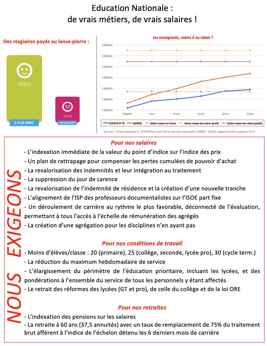 Après les "gilets jaunes" et les "gyros bleus"... les "stylos rouges" ! - Page 20 DvCNtB6WoAAI6cl?format=jpg&name=medium