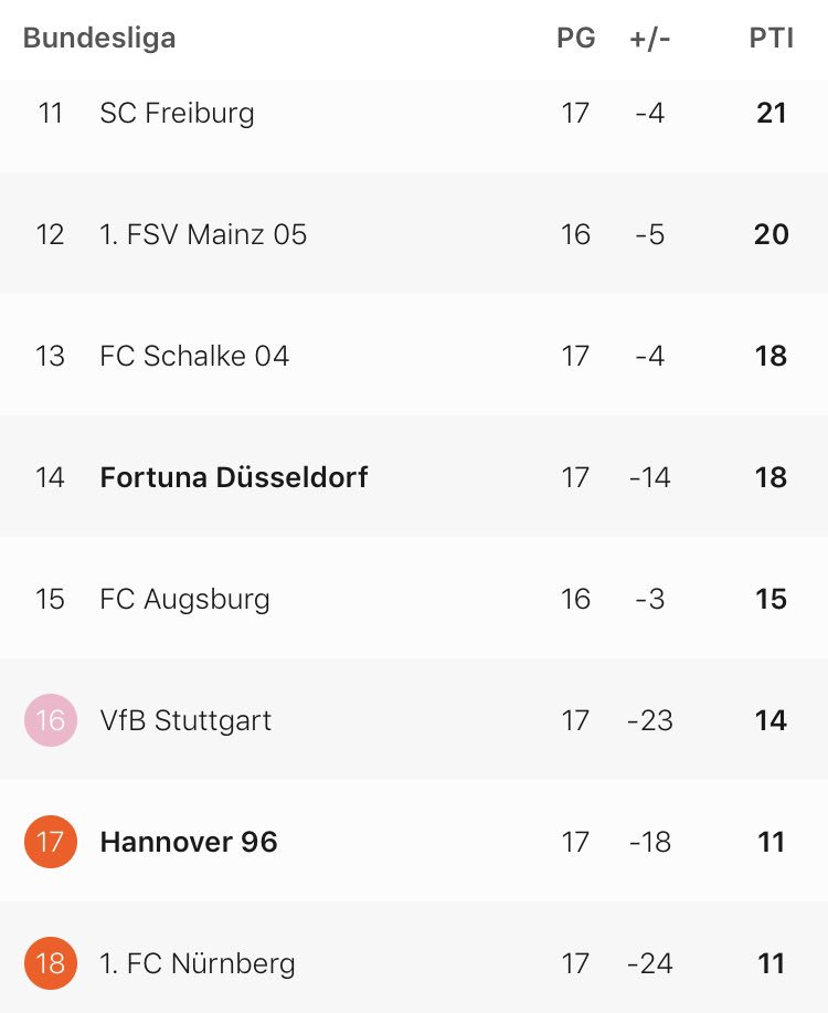 it_fortuna's tweet photo. 3 vittorie consecutive in @Bundesliga_DE. Buon Natale!🎄 🎅 @f95 😍⚡️ https://t.co/VaEOVyQsBJ