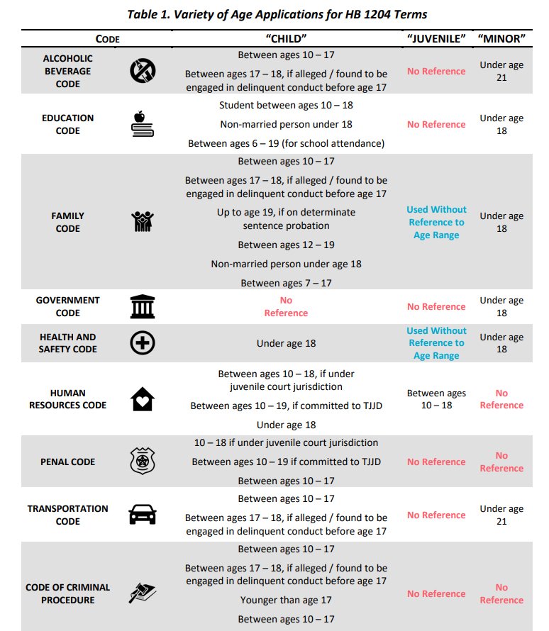 Texas Court Jurisdiction Chart