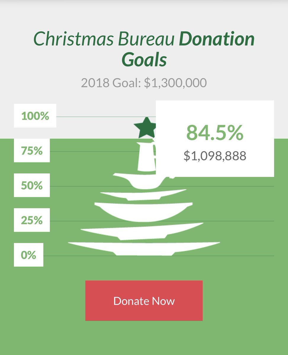 Adopt A Teen (@adoptateen) on Twitter photo Thanks @KentMGlobal and <a href="/GlobalEdmonton/">Global Edmonton</a> for having us on to talk about <a href="/ChristmasBureau/">Christmas Bureau</a> & <a href="/AdoptATeen/">Adopt A Teen</a>! We are so very close #yeg - together we can make the holidays happen for teens and their families - please donate today: adoptateenedmonton.ca Thanks @KentMGlobal and <a href="/GlobalEdmonton/">Global Edmonton</a> for having us on to talk about <a href="/ChristmasBureau/">Christmas Bureau</a> & <a href="/AdoptATeen/">Adopt A Teen</a>! We are so very close #yeg - together we can make the holidays happen for teens and their families - please donate today: adoptateenedmonton.ca