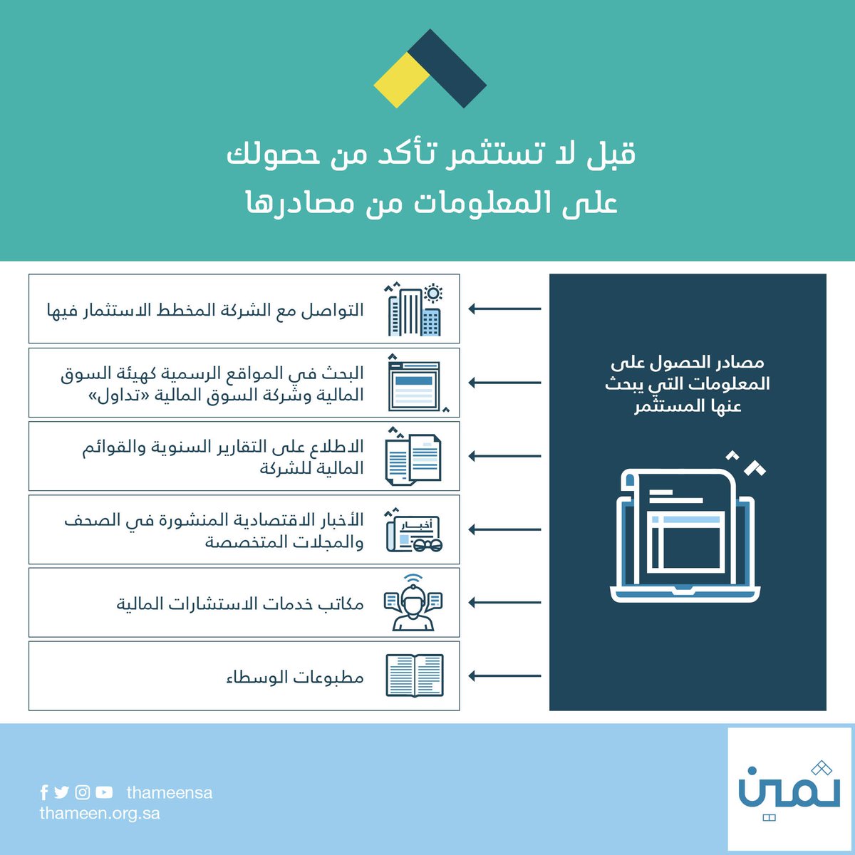 thameensa's tweet image. المصادر الرسمية للمعلومات قبل اتخاذ القرار الاستثماري