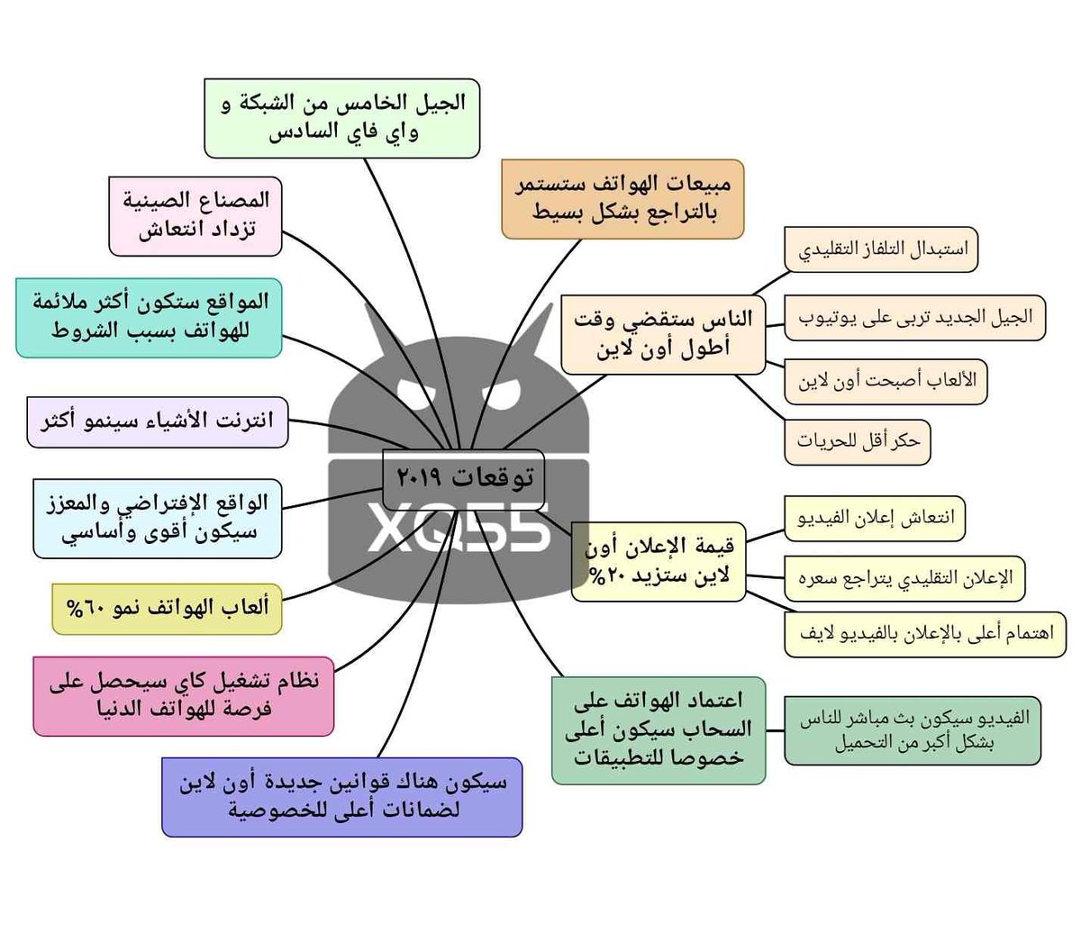 XQ55's tweet photo. #2019 #Android #Android2019
توقعات عام ٢٠١٩ استناد على موقع
https://t.co/e4Wx58RQgG
موضوعنا على سناب بعد قليل
XQ55Page https://t.co/2ZH7dNNDvp