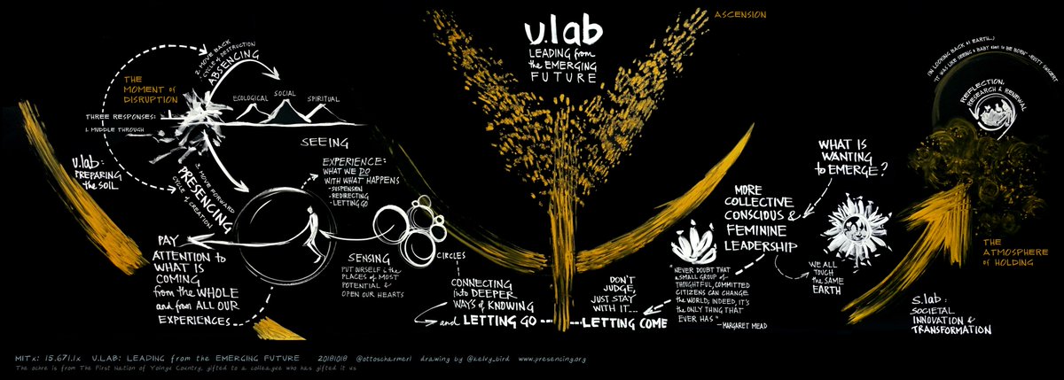 UNA COMUNITÀ SI MUOVE VERSO IL FUTURO EMERGENTE 🧠❤️🙌
si è concluso questa settimana U-Lab Milano: per una trasformazione sociale profonda ➡️peoplerise.net/it/comunita-si…
con - <a href="/francescanatale/">francesca natale</a>  e sandra
#teoriaU #ulab  #openhead #openheart #openhands <a href="/presencing_inst/">Presencing Institute</a> <a href="/ottoscharmer1/">Otto Scharmer</a>