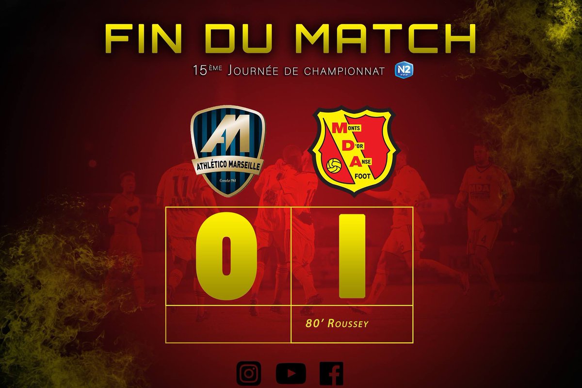 ✅Victoire de notre équipe fanion contre l’Athlético Marseille sur le score de 1-0!!! 😀💪🏻
⚽️Le buteur: <a href="/RousseyH9/">CrimiH</a> (80’)😎
Nous terminons 2018 en beauté avec ce nouveau succès!!!!
Félicitations à toute l’équipe 👏🏻
#Victoire #N2 #teamMDA ❤️💛