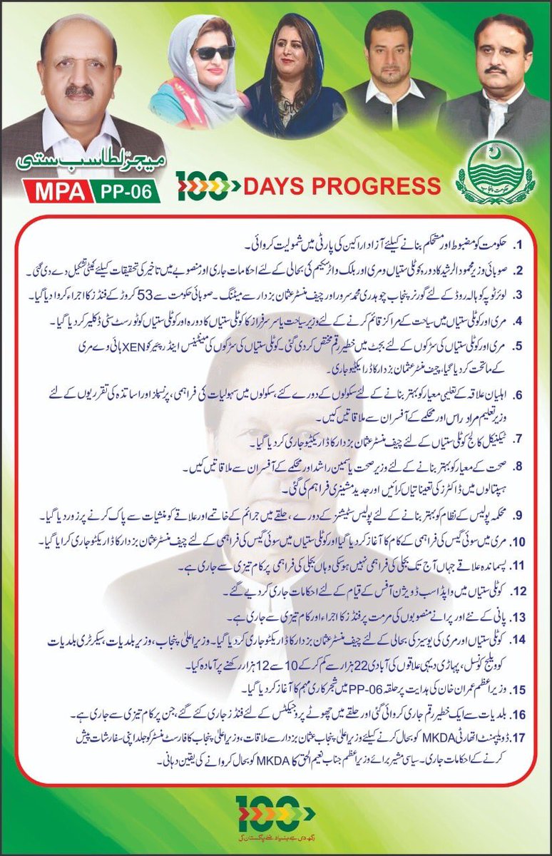 WaqarAbbasi90's tweet photo. عوامی نمائندوں کی حلقہ پی پی 6 کے لیے 100 روزہ کارکردگی
#PunjabAt100
#Mega_Projects
#NewTouristSpot_KotliSattian
#Bulk_Water_MurreKotliSattian https://t.co/skt6EO9h2f
