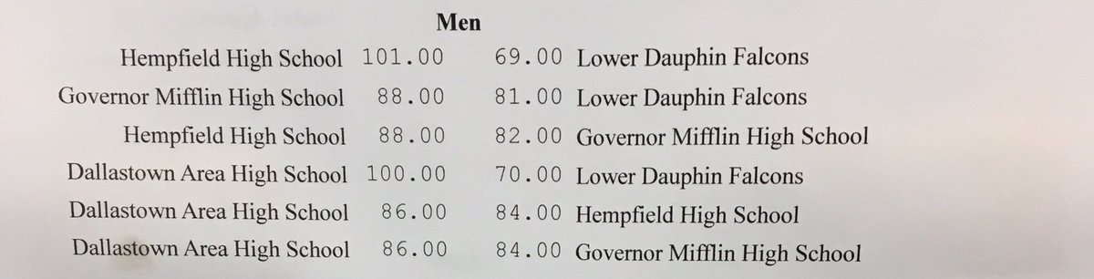 HempKnightsSwim's tweet photo. Meet was a bit of an eye opener today... Congratulations @Mtswimming on the League and Section titles #Sorry #Toomuchcompetition https://t.co/gNrx4XjDqu