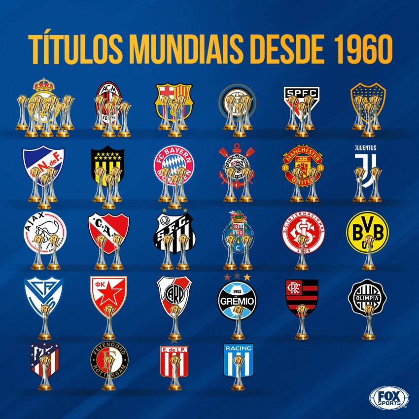 Confira a lista de campeões do Mundial de Clubes