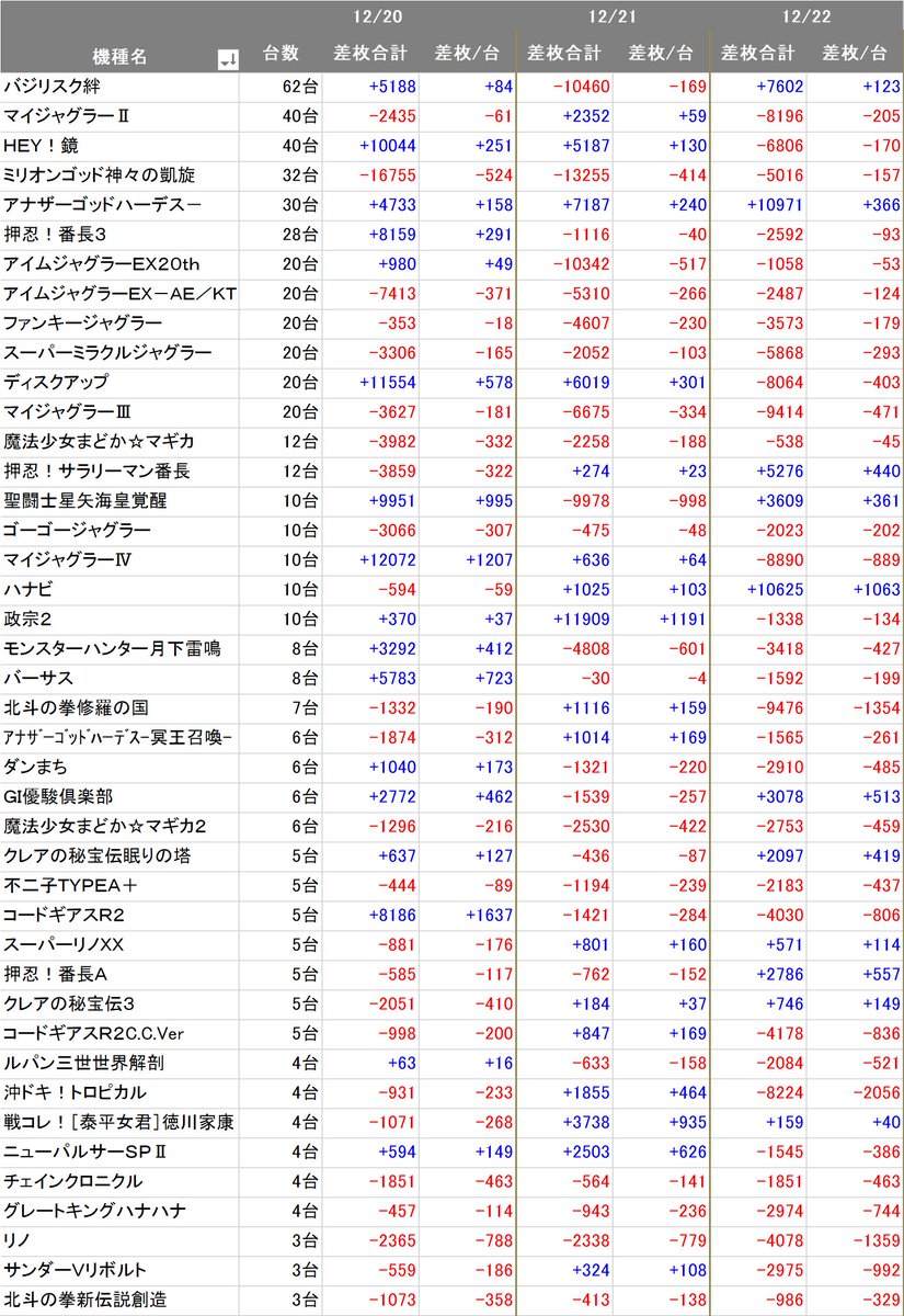 キング高槻 キング高槻