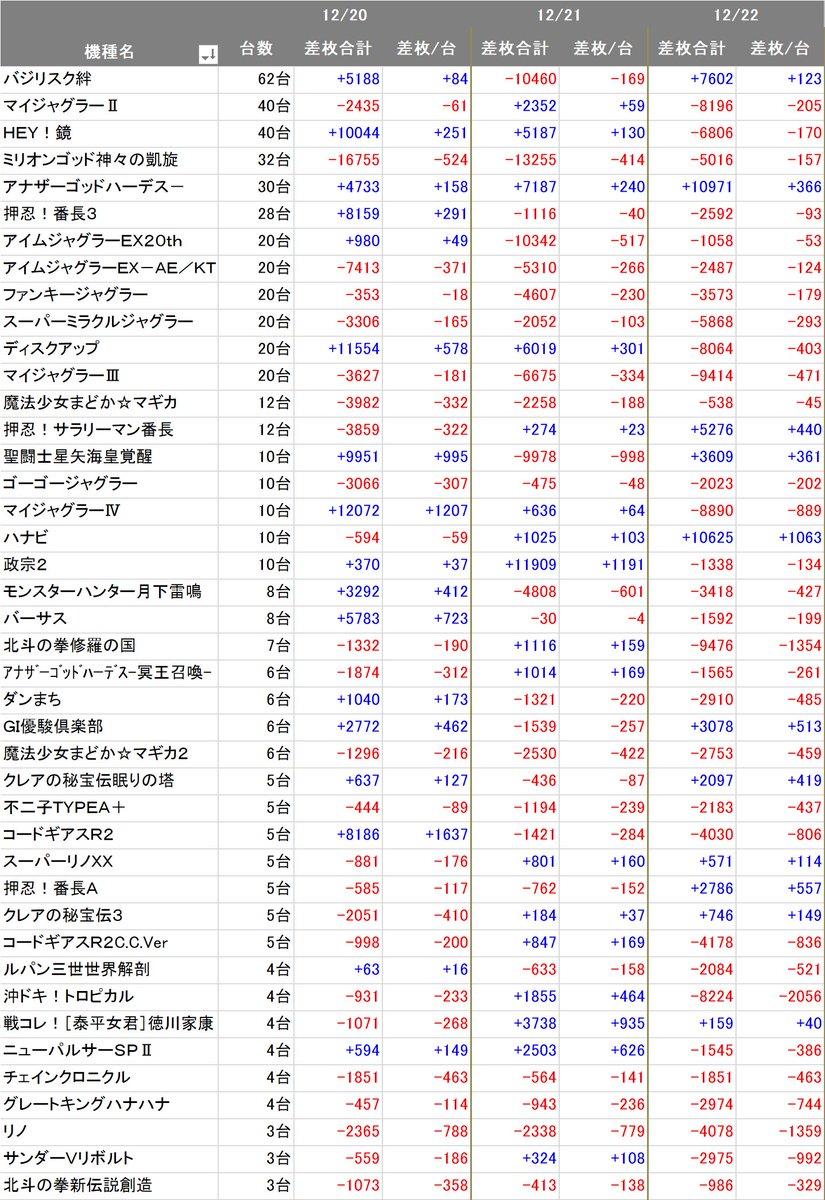 キング高槻